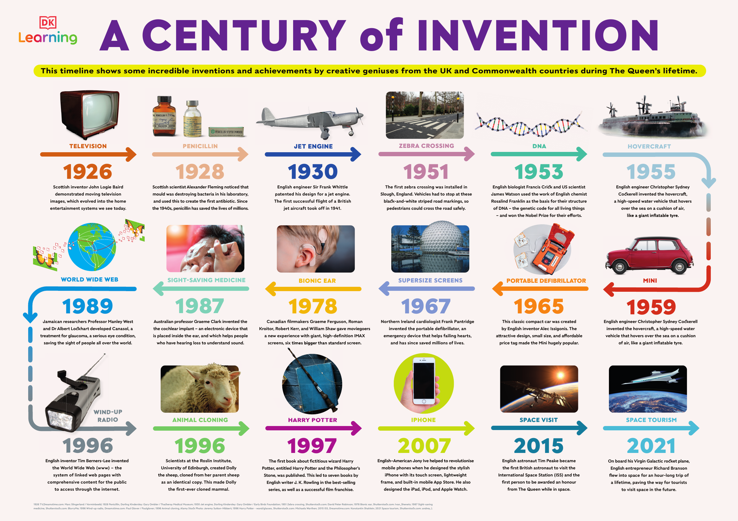 20th Century Timeline Of Inventions Timeline Of Inven 5641