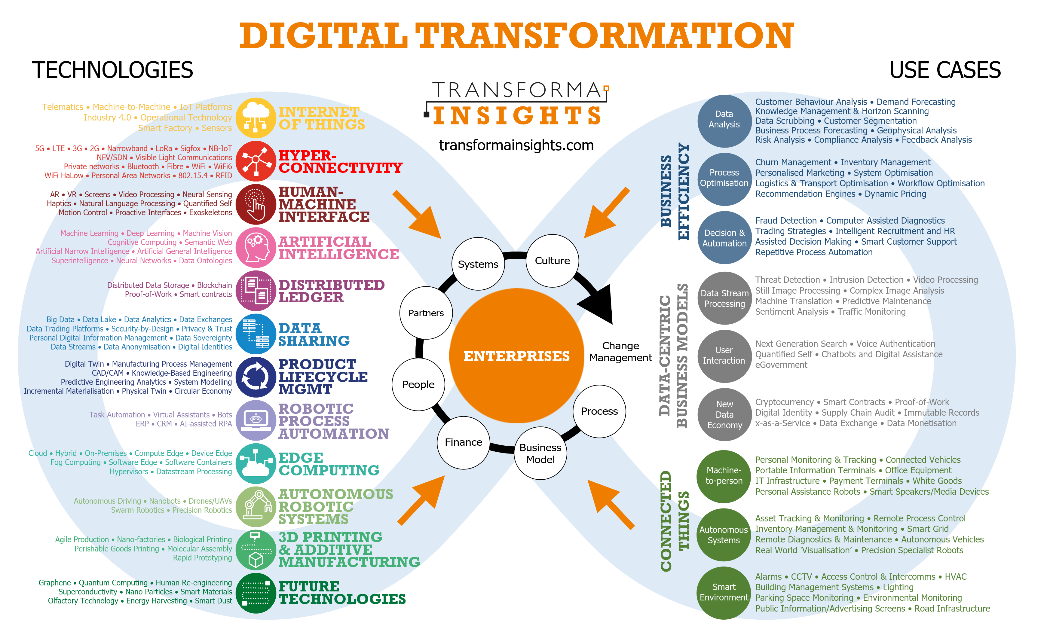 Digital Transformation of Products and Services: A digital product portfolio