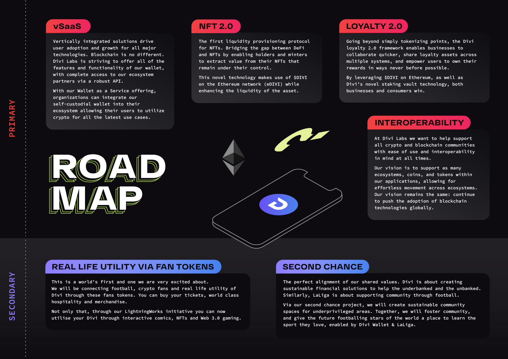 Roadmap-2022.jpg