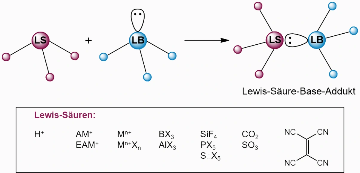 Hauptgruppenelementbasierte Lewis‐Supersäuren