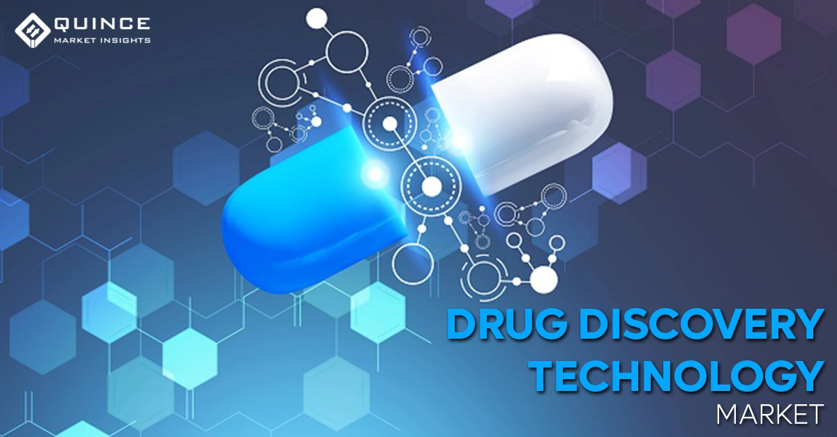 Global Drug Discovery Technology Market Outlook