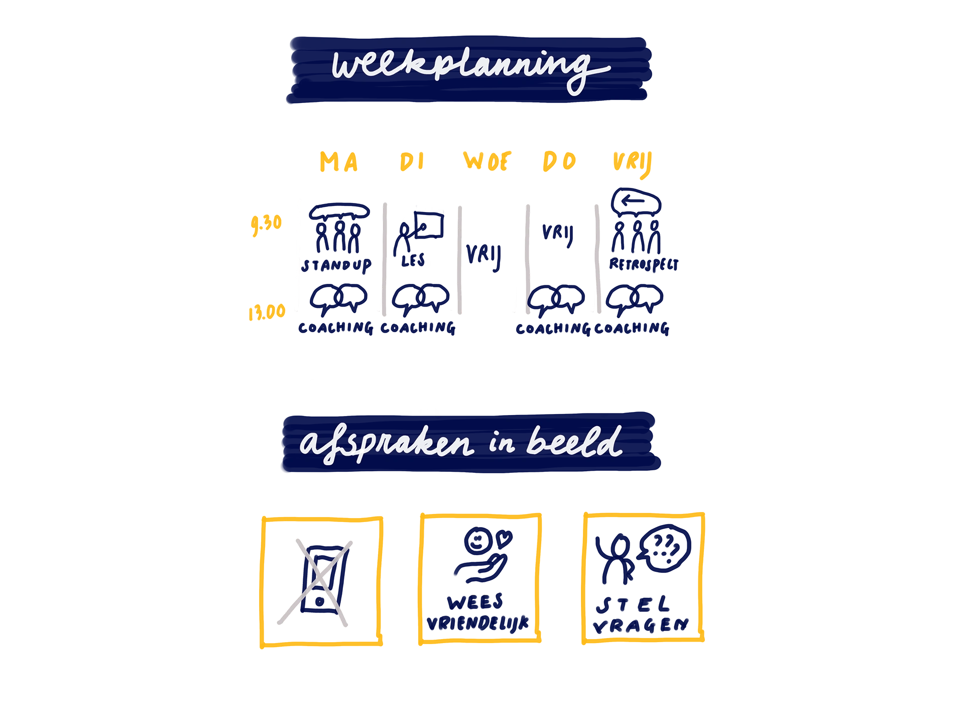 Voorbeeld van Weekplanning op de muur