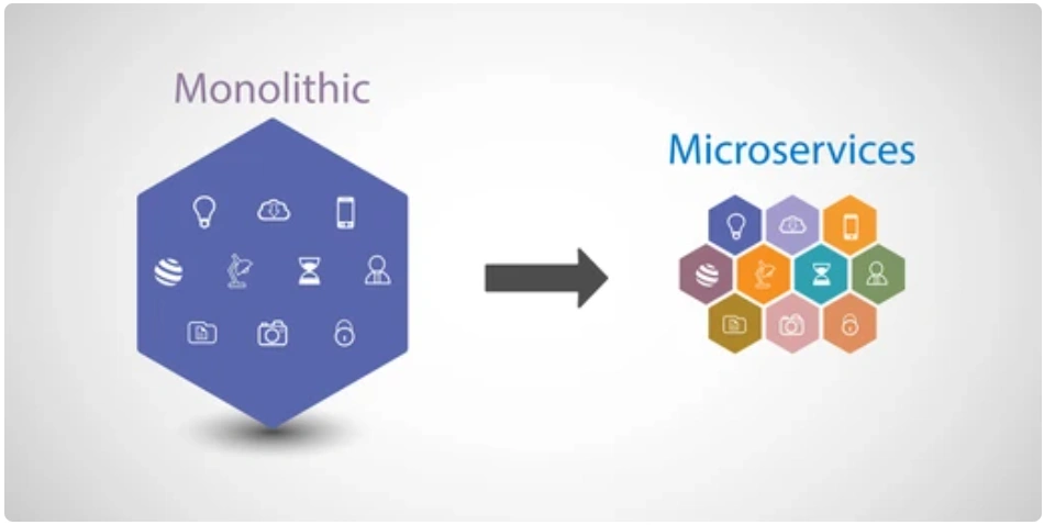 Microservice Architectures and Design Patterns