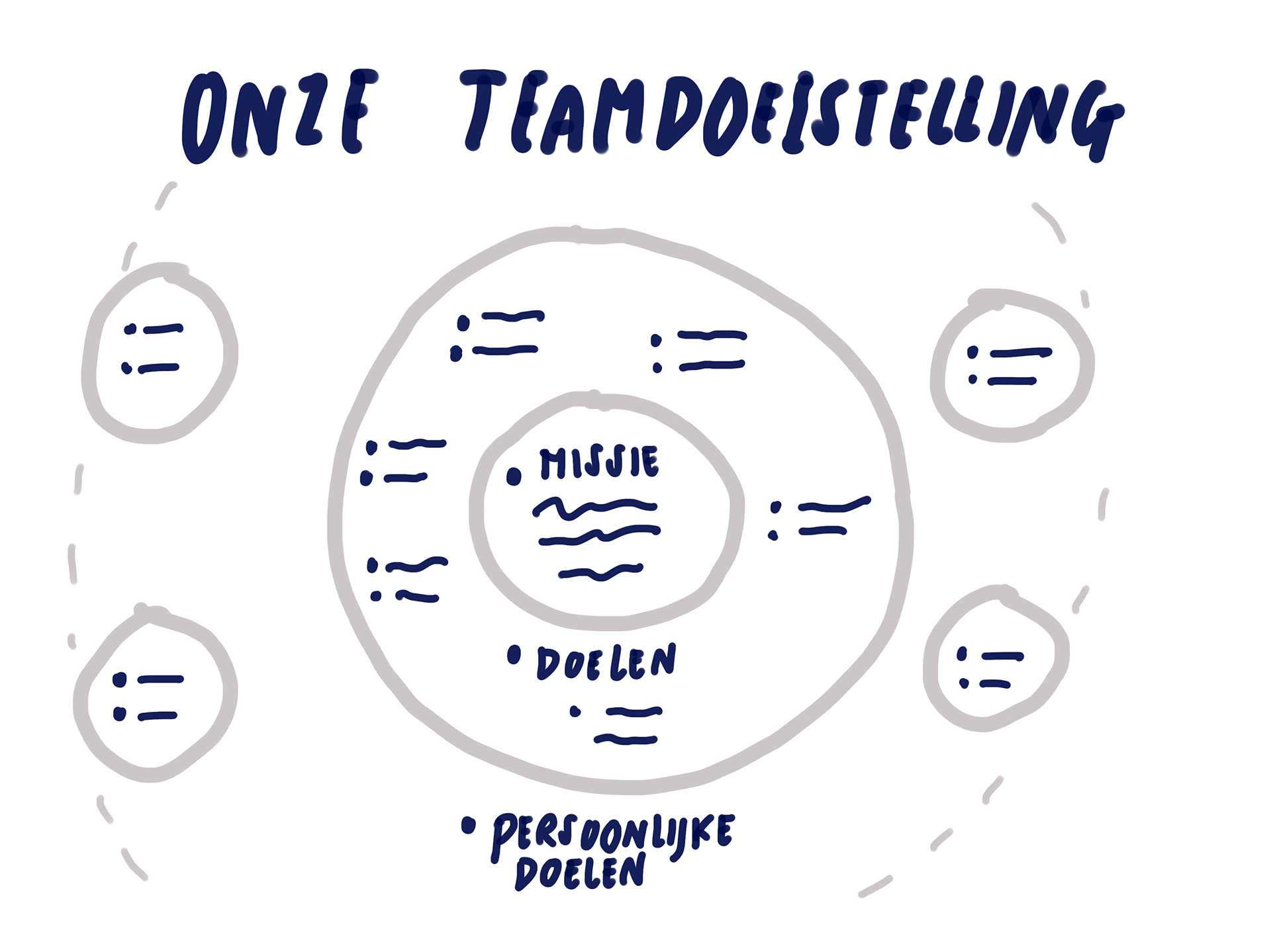 Voorbeeld van Teamdoelstelling