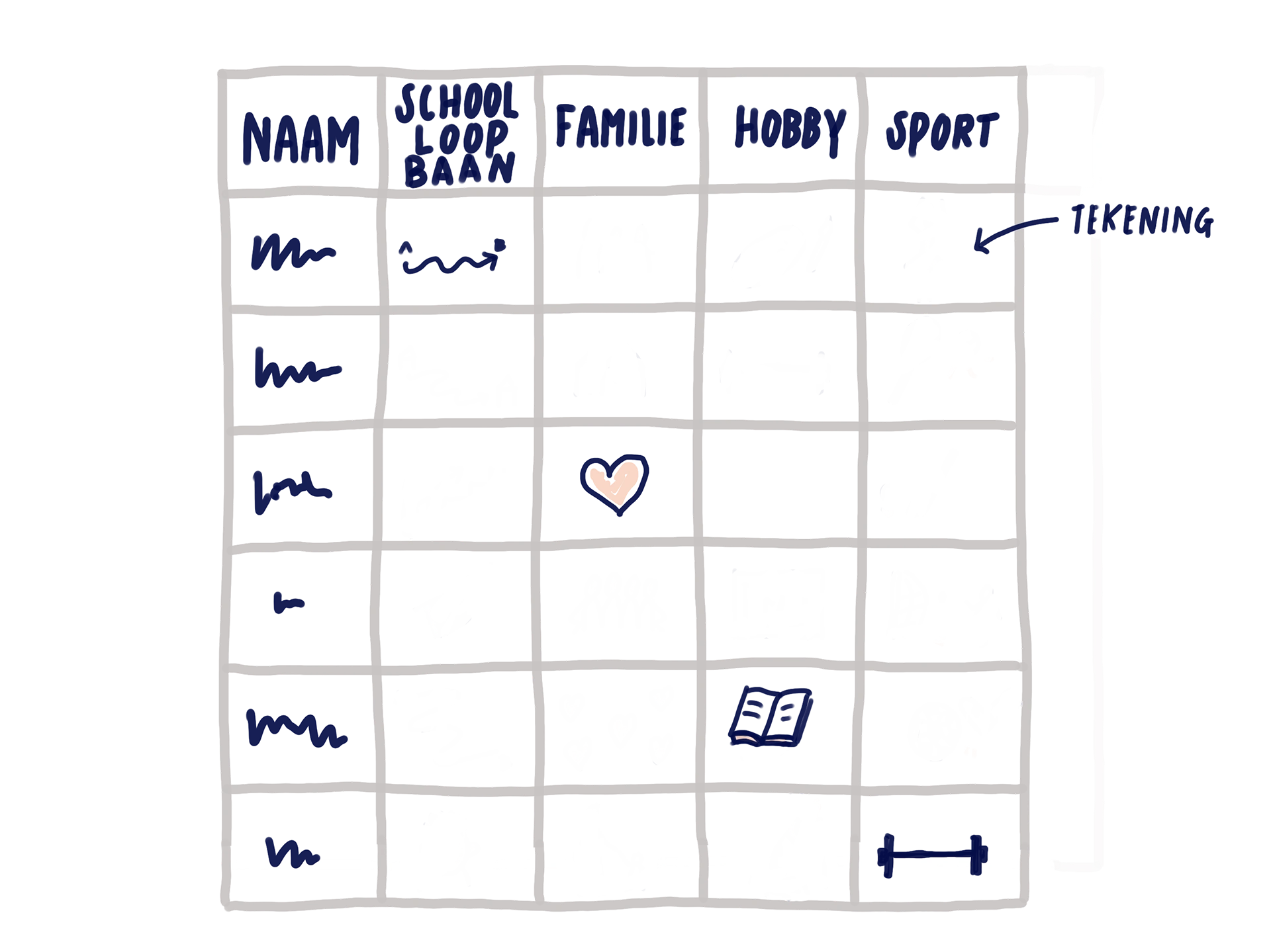 Voorbeeld van Common ground matrix