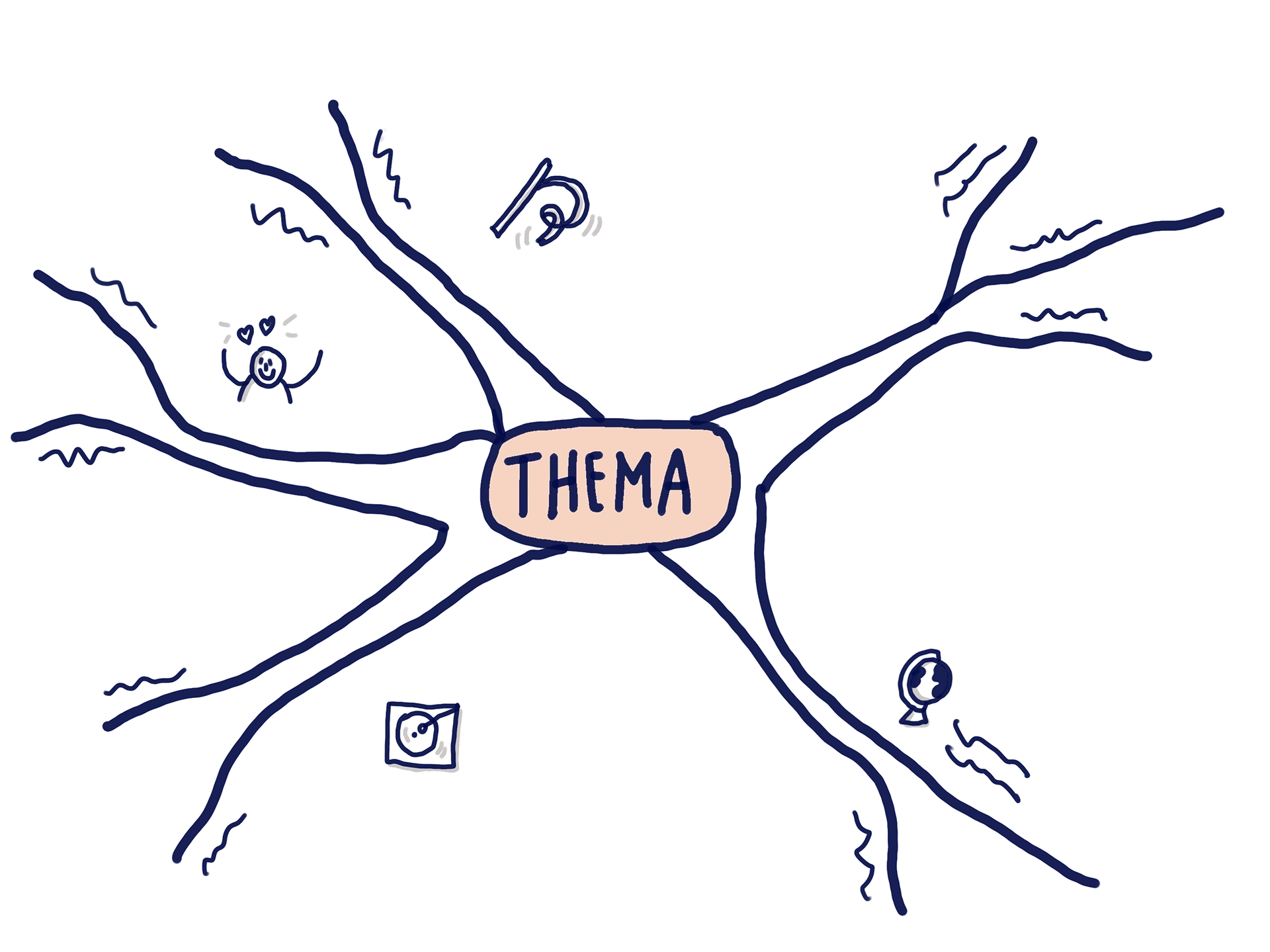 Voorbeeld van Mindmap