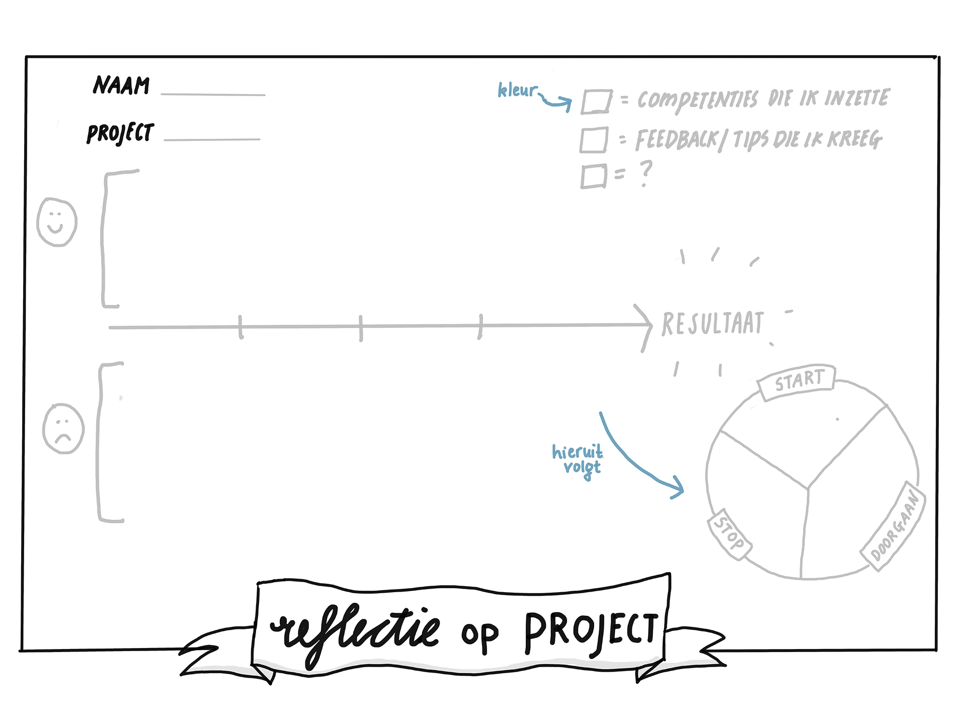 Voorbeeld van Reflectie op project