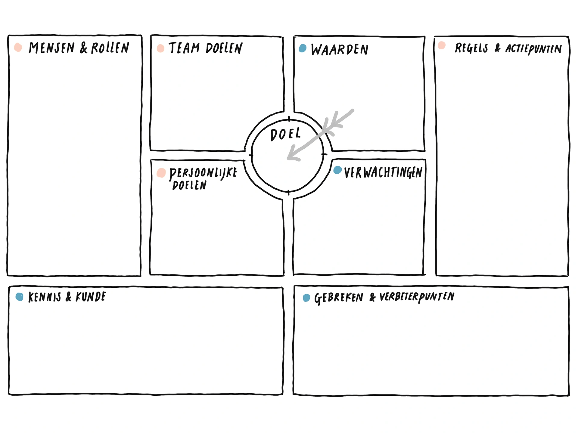 Voorbeeld van Teamcanvas