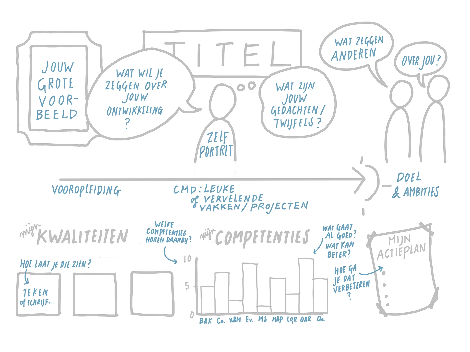 Voorbeeld van Assessment canvas