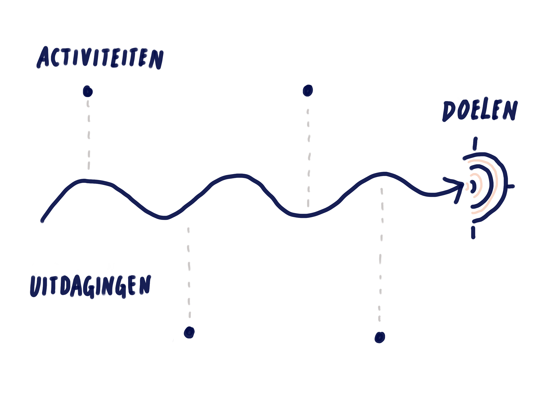 Voorbeeld van Roadmap