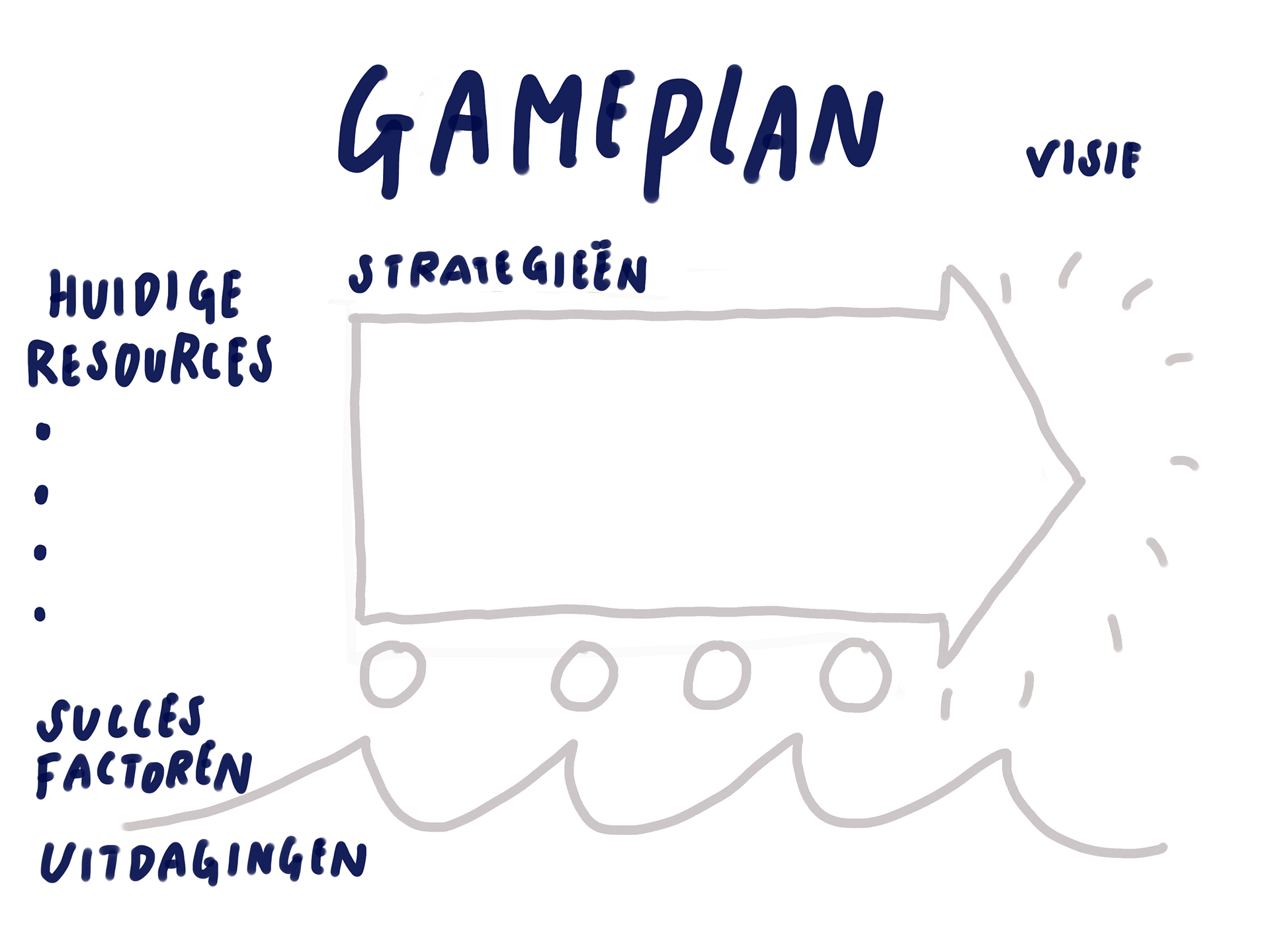 Voorbeeld van Gameplan