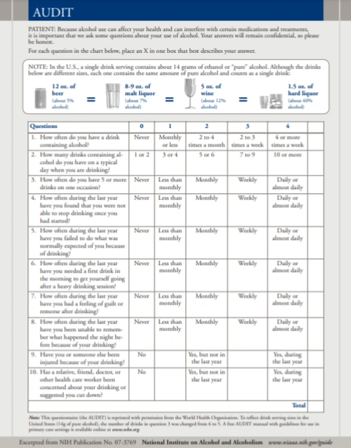 ALCOHOL USE DISORDERS IDENTIFICATION TEST (AUDIT) IASC MHPSS M&E
