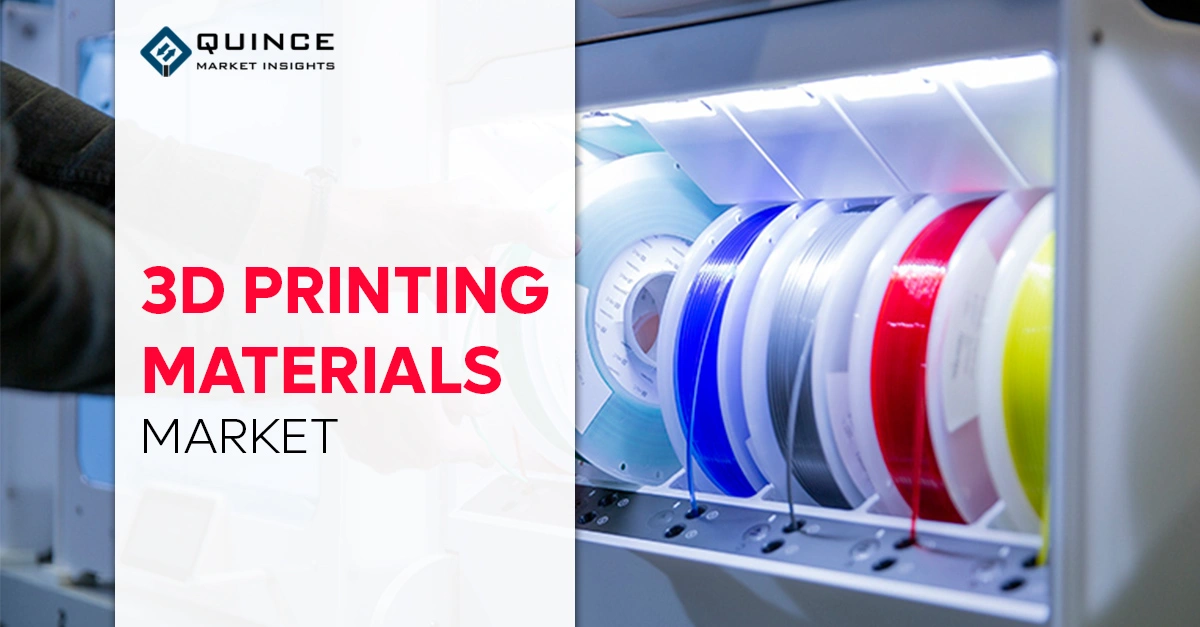 Major Trends in Global 3D Printing Materials Market