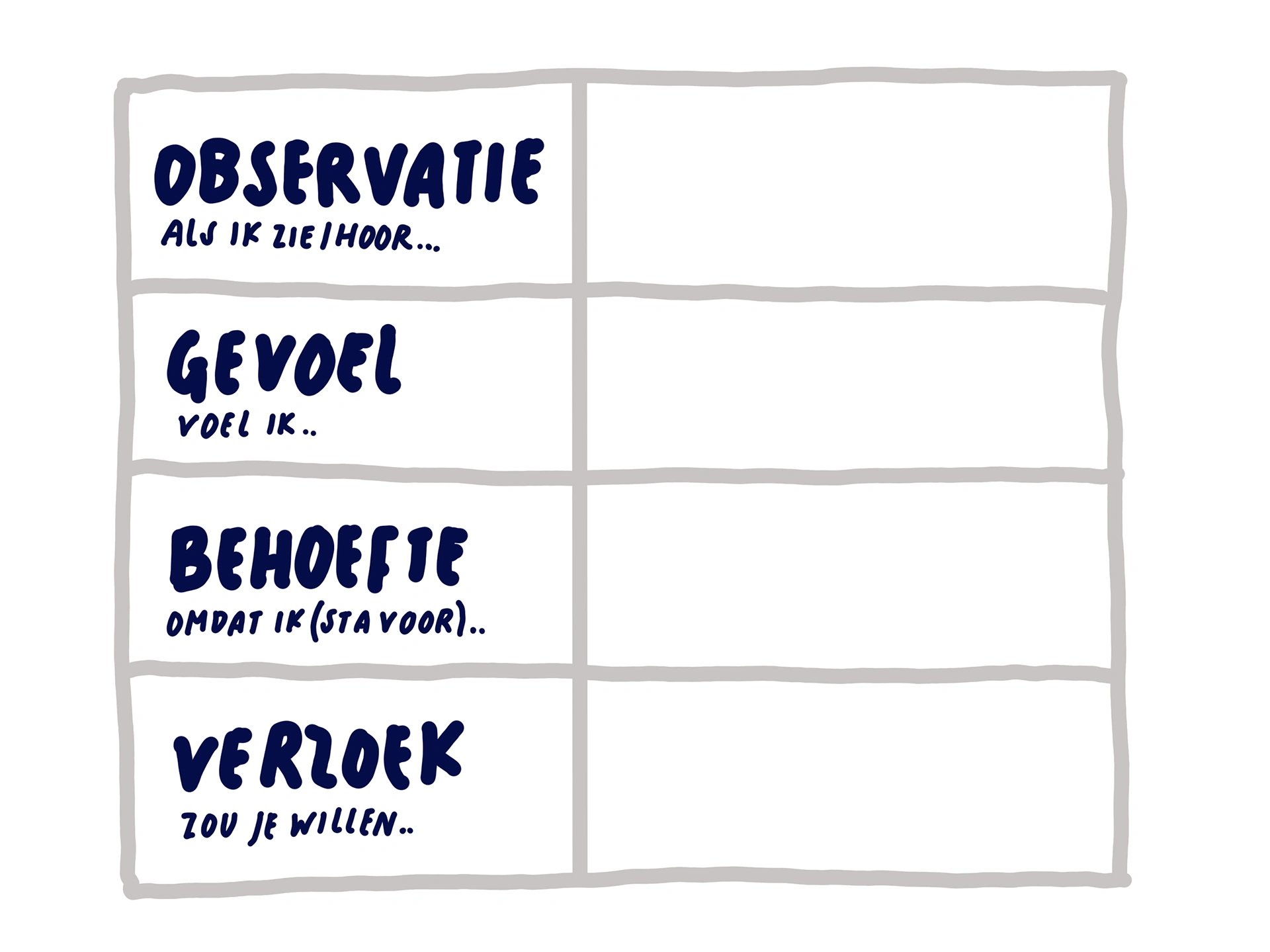 Voorbeeld van Feedback geven en ontvangen