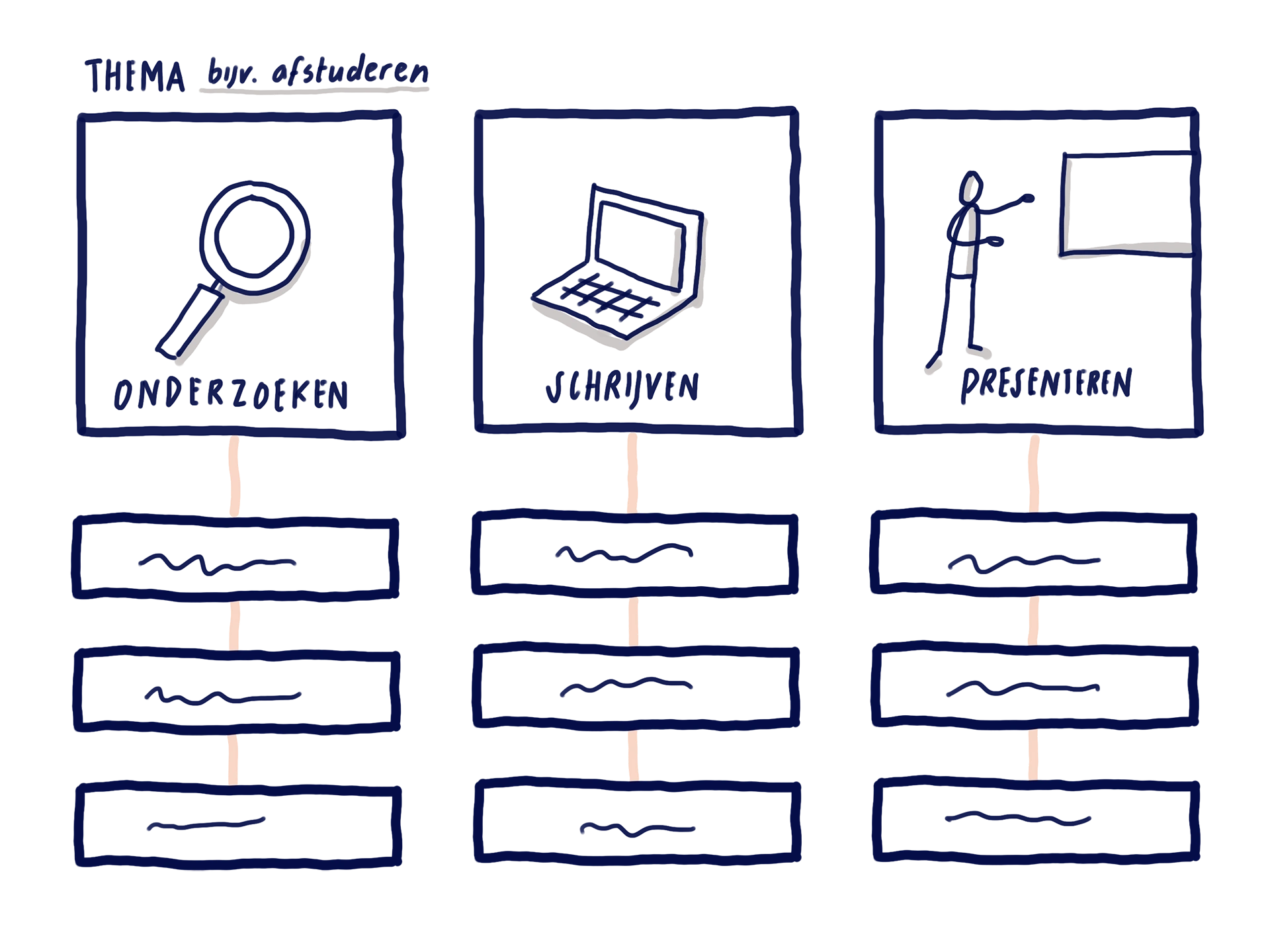 Voorbeeld van Stroomschema