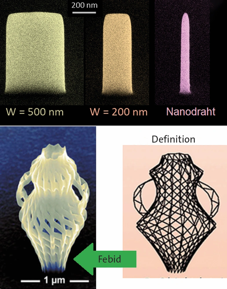 Nanodruck mit Elektronenstrahlen
