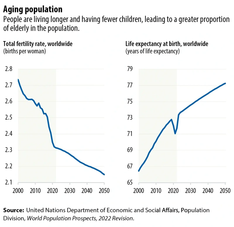 Aging population