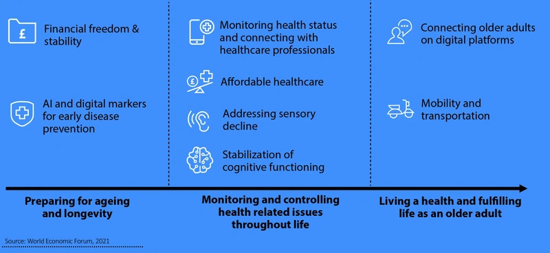 THE TECH EDGE FOR A HEALTHIER, HAPPIER AGING POPULATION