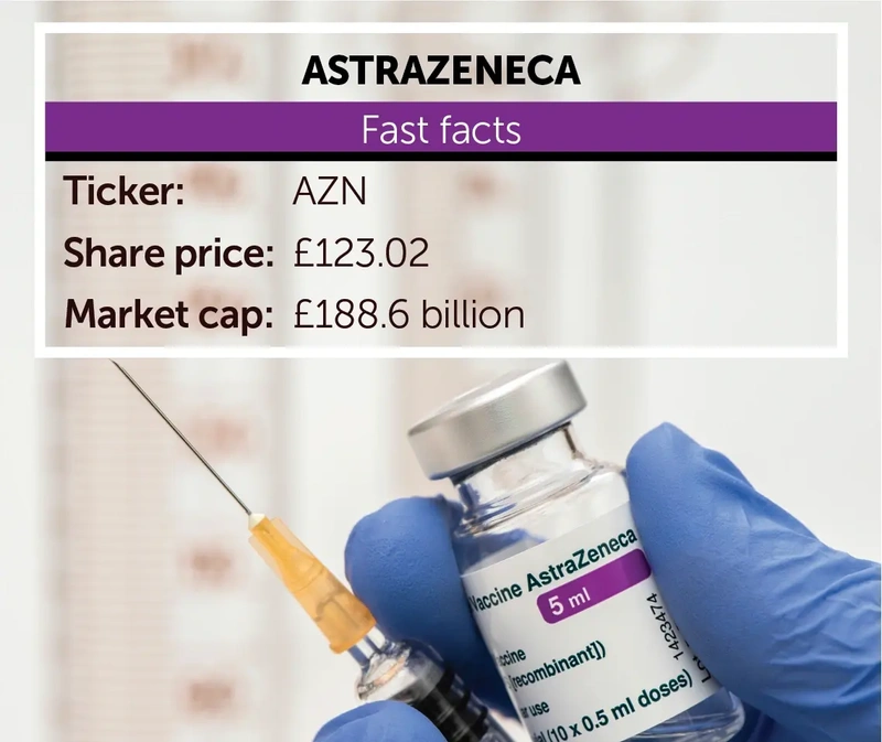 ASTRAZENECA Fast facts