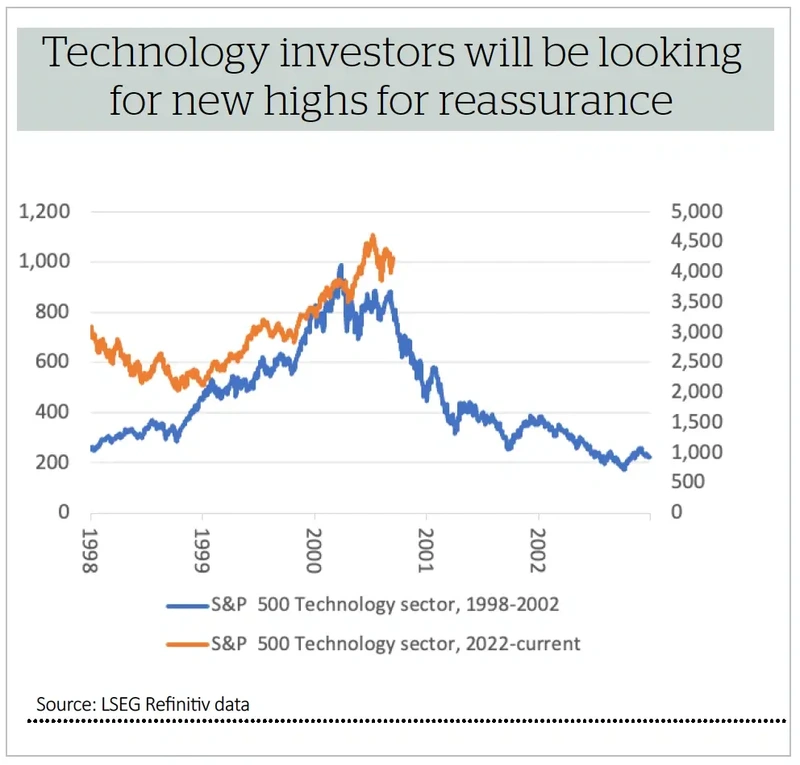 Tech stocks