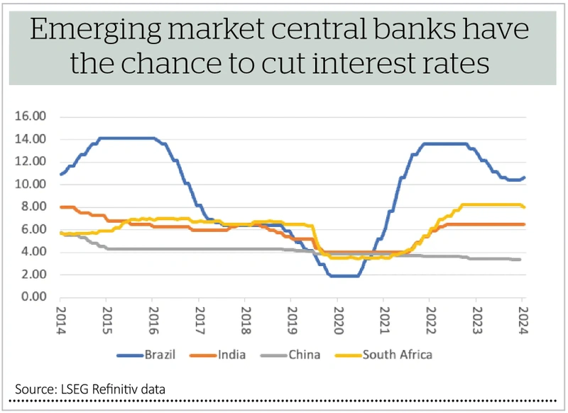 Emerging market central banks have the chance to cut interest rates