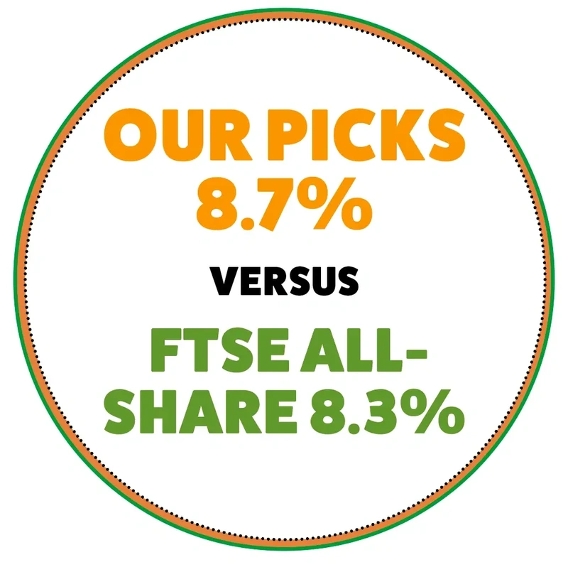 8.7% up
