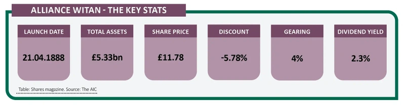 Key Stats