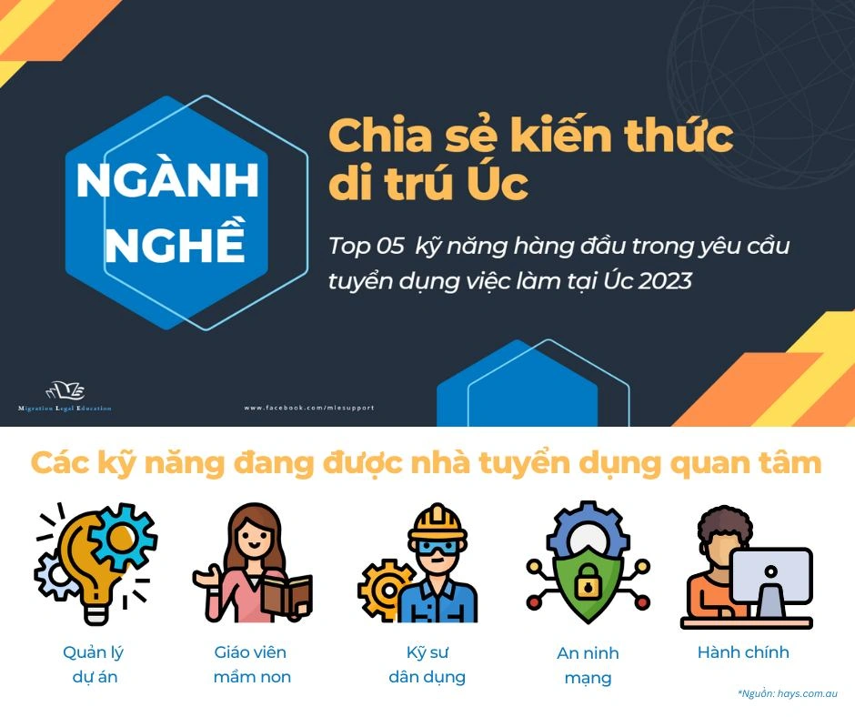 Kiến thức di trú Úc - Ngành nghề image