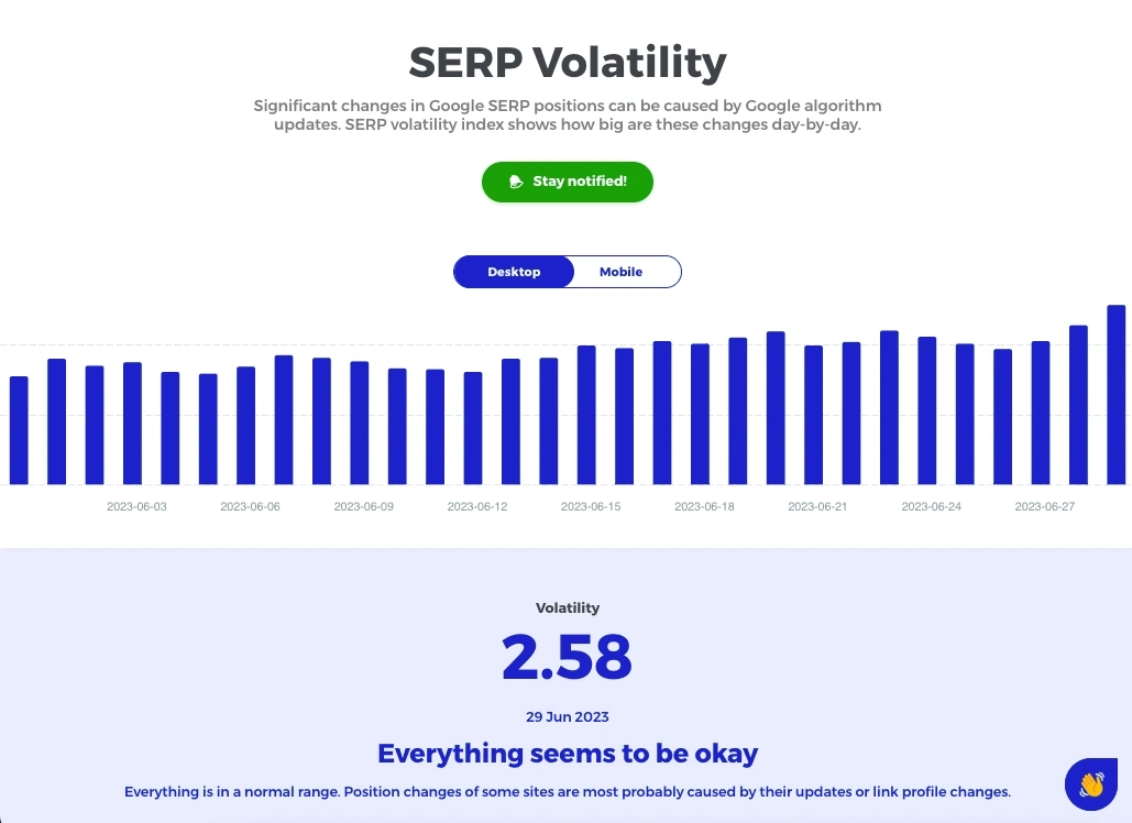 SERP Volatility von Mangools