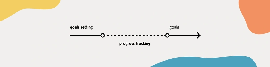 A progress bar 