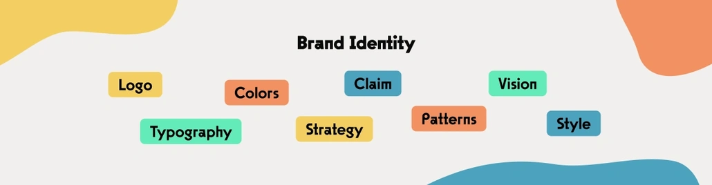 Aspects of brand identity