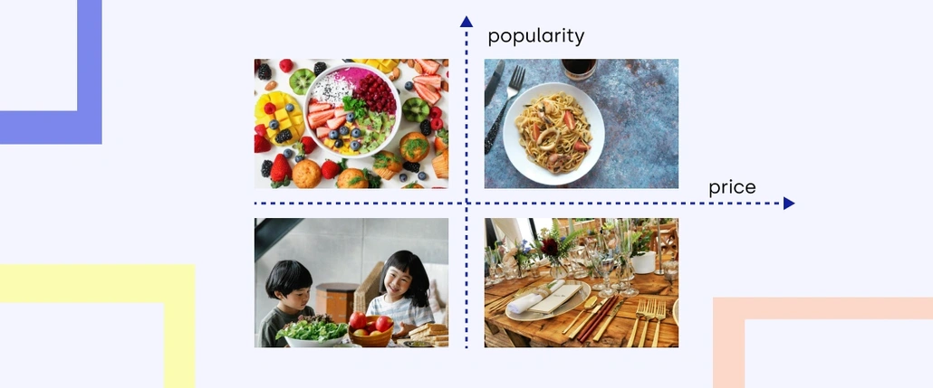 A diagram of four meal types according to the article