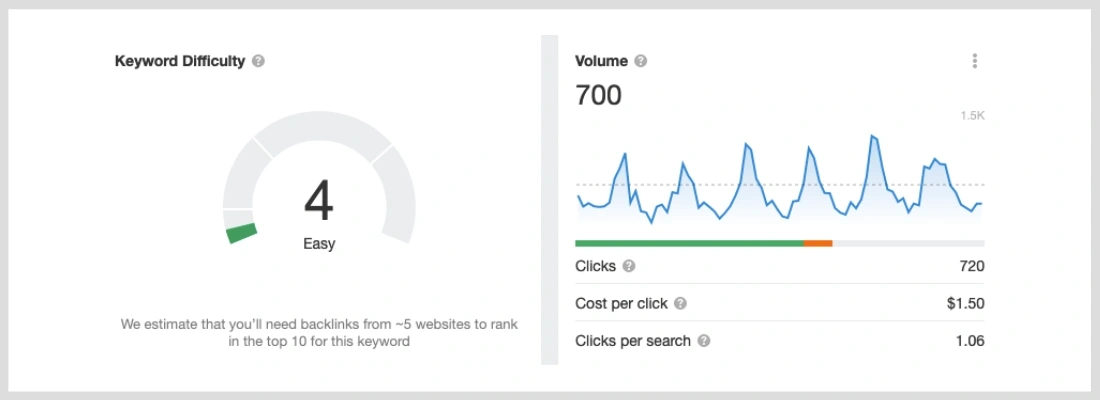 bamboo keyword difficulty score.