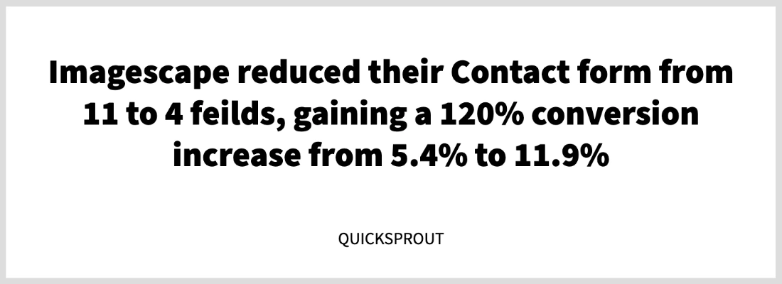 Imagescape reduced their Contact form from 11 to 4 feilds, gaining a 120% conversion increase from 5.4% to 11.9% - QUICKSPROUT