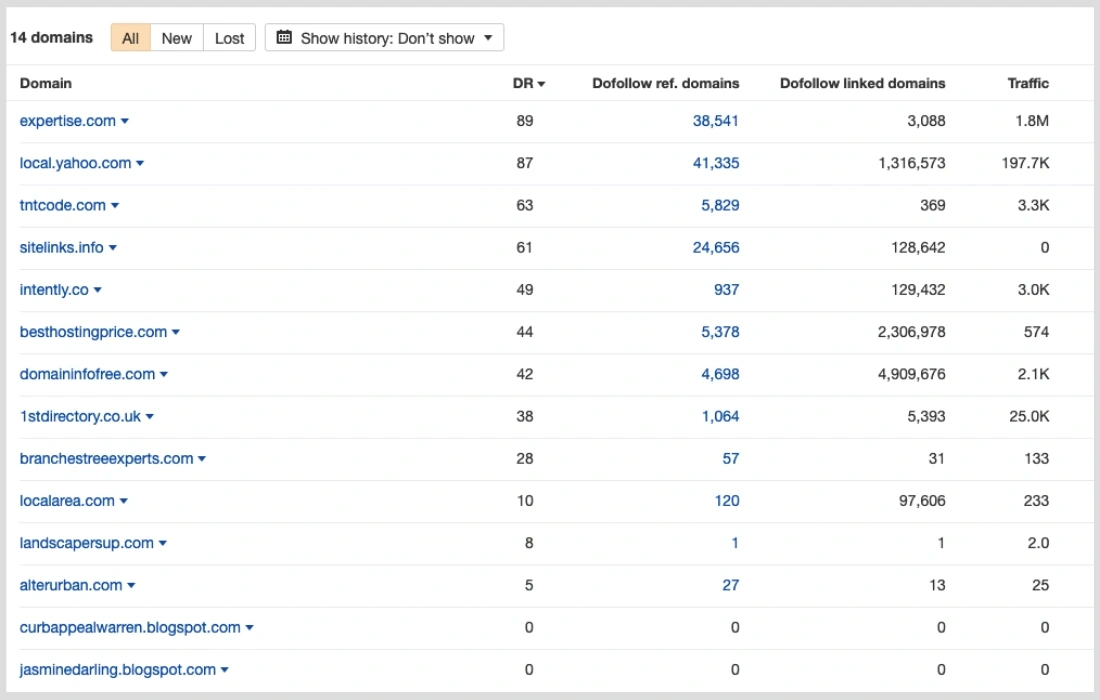 Backlinks from a competitor landscaping company.