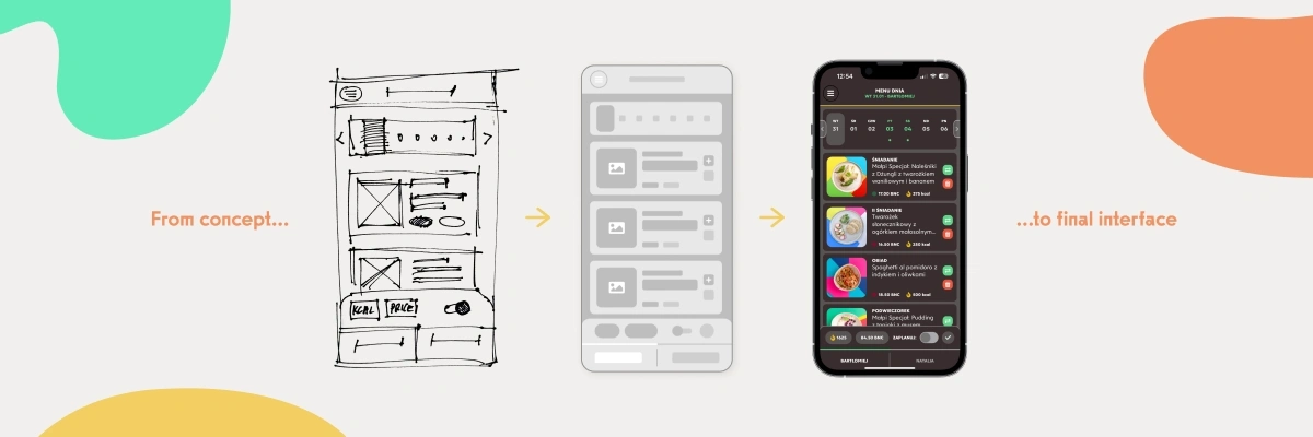 A sketch becoming a wireframe becoming an interface