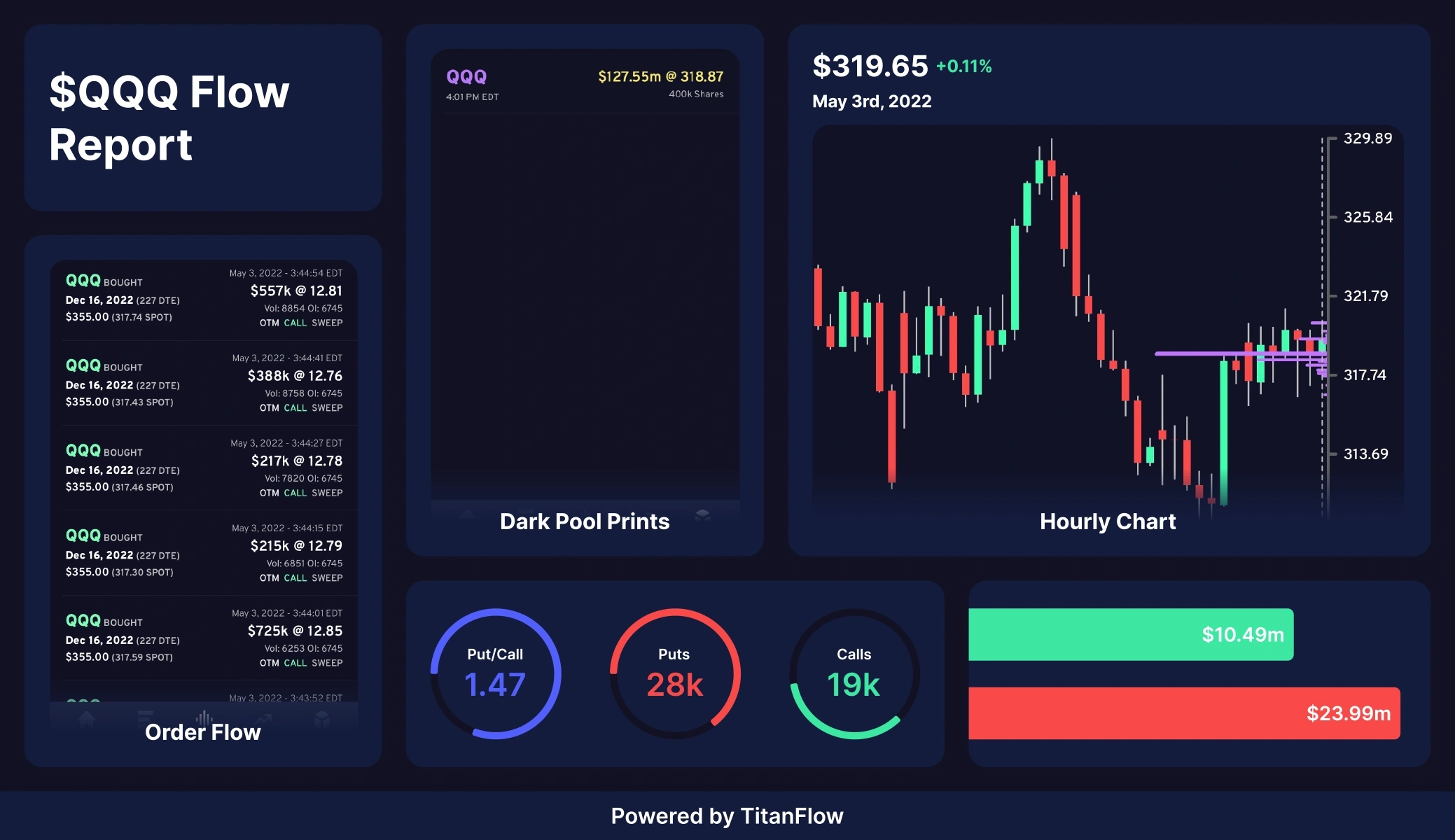 qqq-flow-report.png