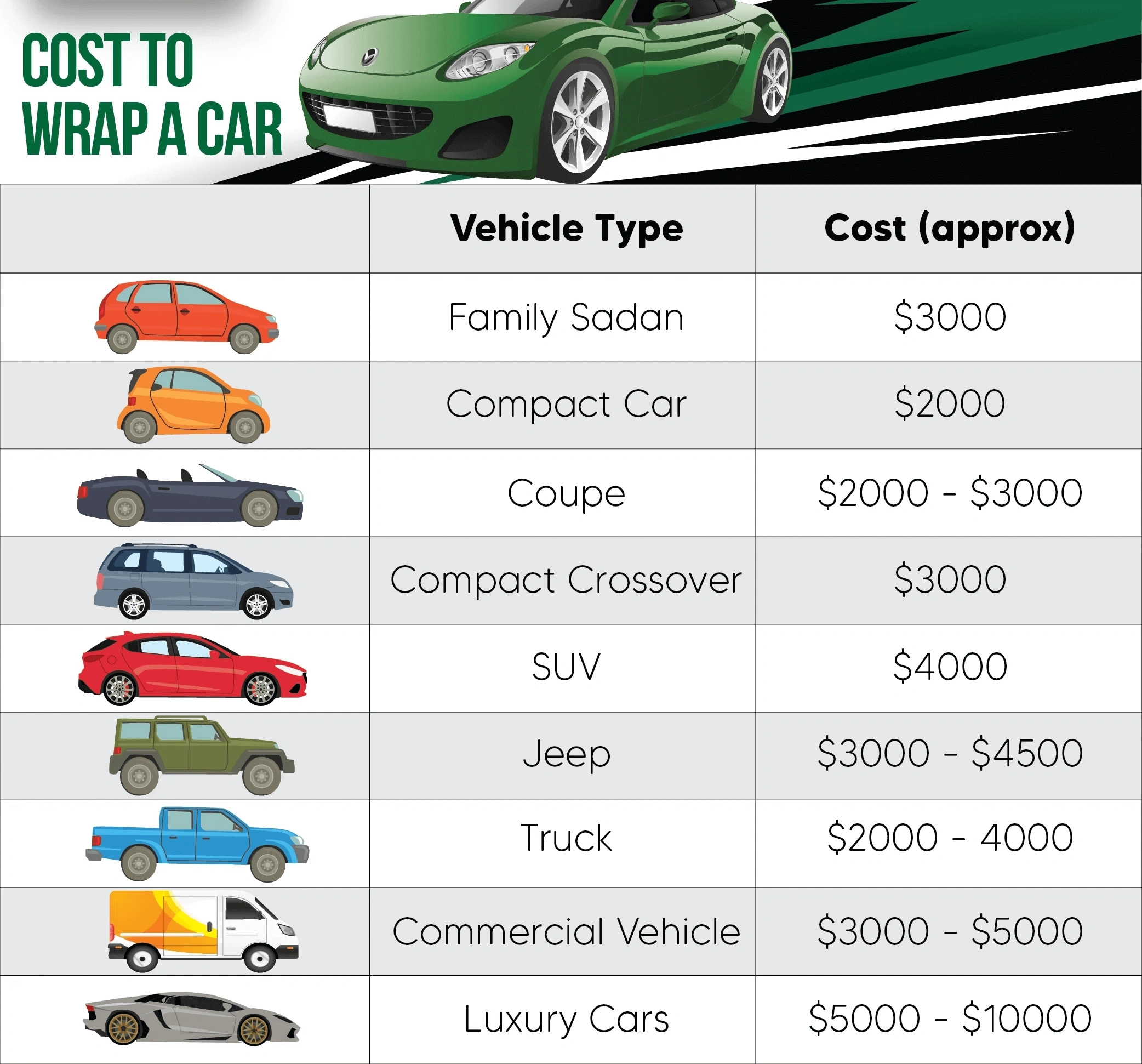 vehicle wrap price chart.png