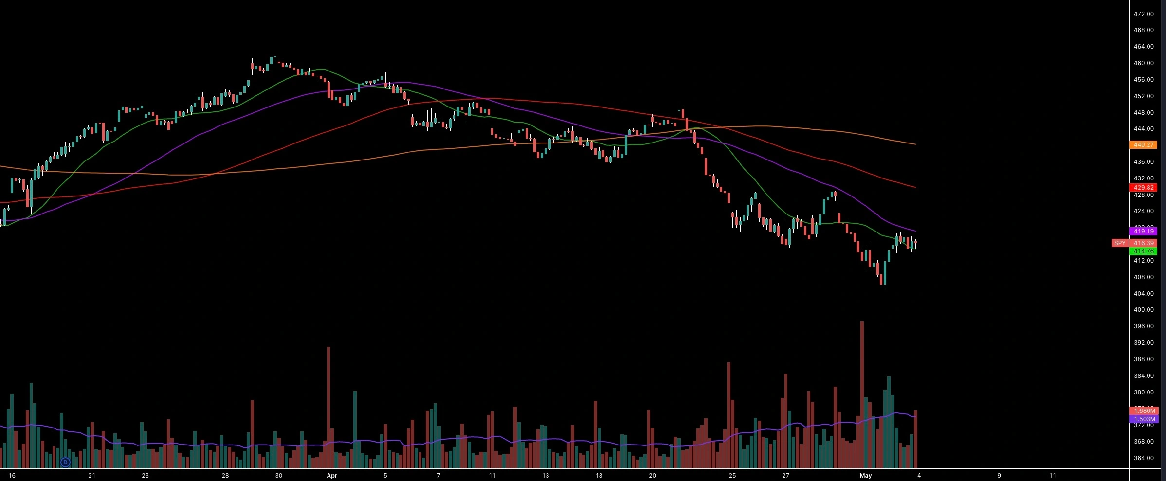 spy-hourly-chart.jpeg