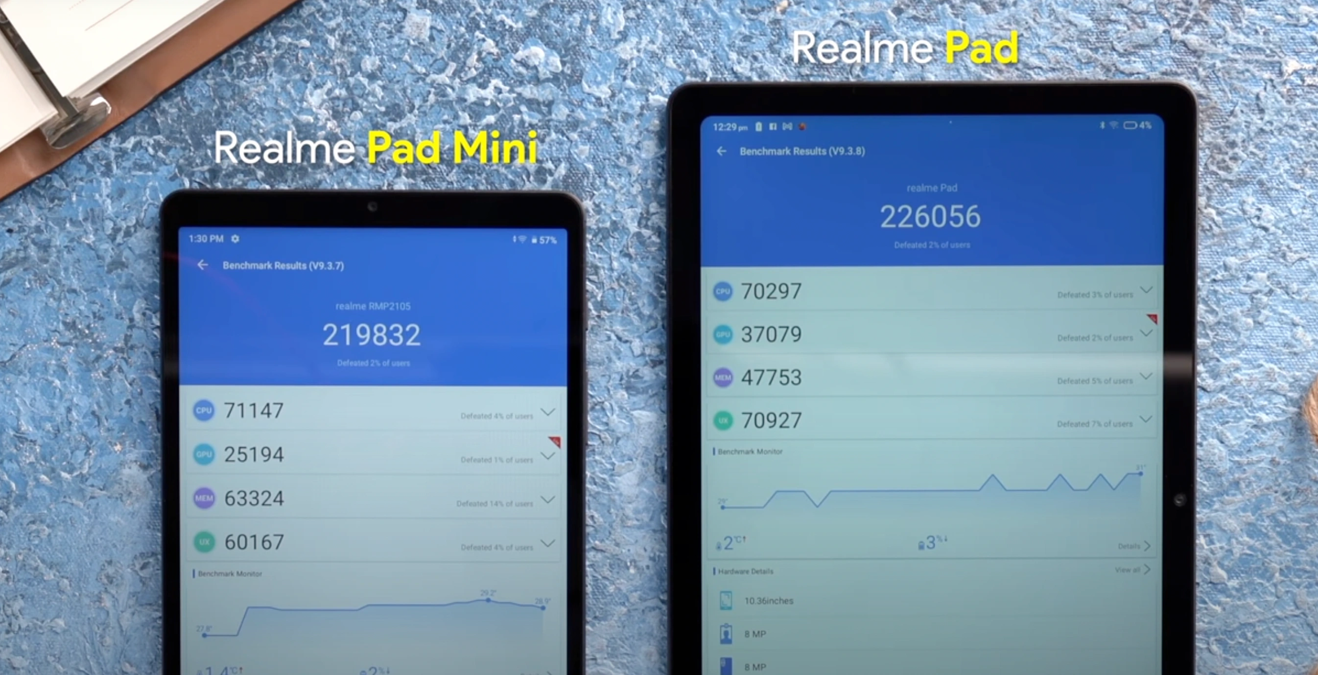 realme%20pad%20mini%20bench.png