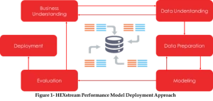 HEXstream-Performance-Model-Deployment-Approach-300x142.png