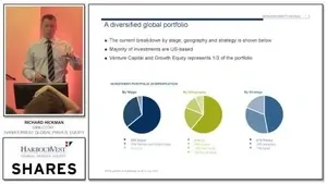 Richard Hickman, Director - Harbourvest Global Private Equity