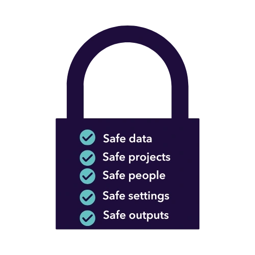 Five Safes Framework.png