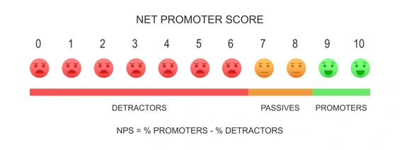 Q°emotion - fidélité - client - fidélisation - nps - net promoter score