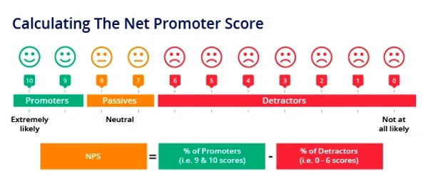 calculating the net promoter score