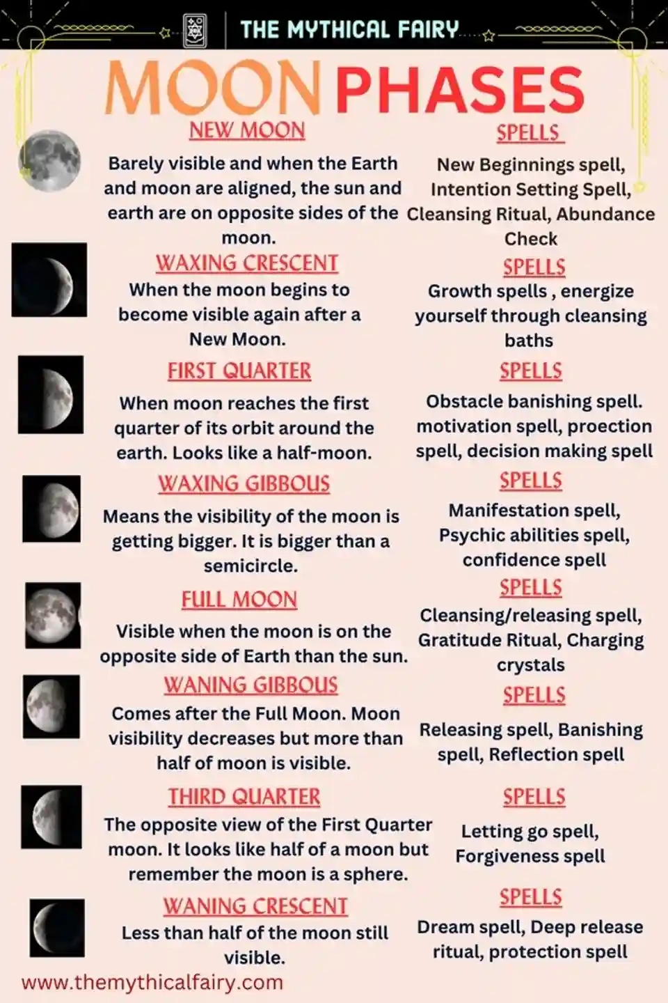 Harnessing the Lunar Cycle: Rituals and Spells for Every Moon Phase 