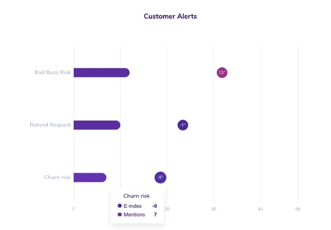 Q°emotion - recorrido del cliente - tasa de deserción - deserción - churn - percepciones - alertas