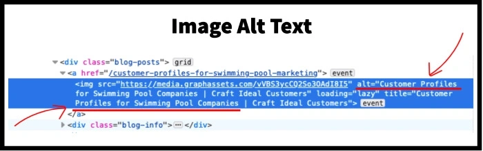 Image alt text can help boost SEO performance.