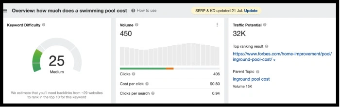 Keyword difficulty from Ahrefs for keyword - How much does a swimming pool cost."