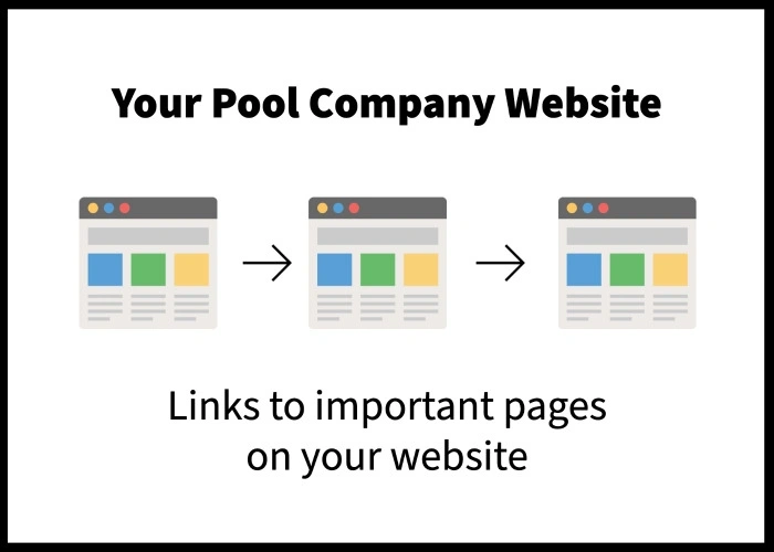 Internal linking for swimming pool companies.